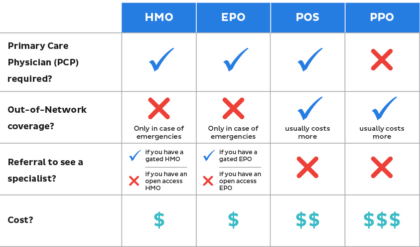 Medicare Advantage Network Comparison