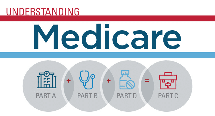 Understanding Medicare Part C