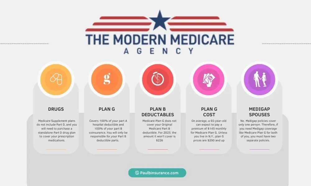 Medicare PlanG facts guidance