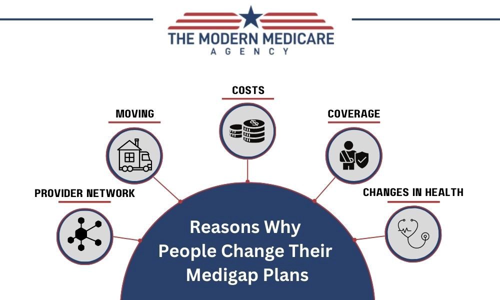 Why People Change Their Medicare Supplement Plan