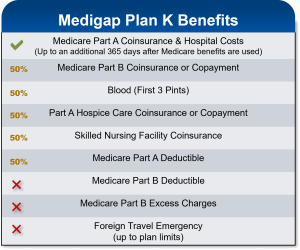 Break Down of Plan K