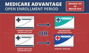 changes you are aloud to make during the Medicare Advantage Open enrollment period