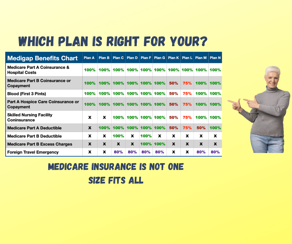 Navigating Medicare Supplement Plans