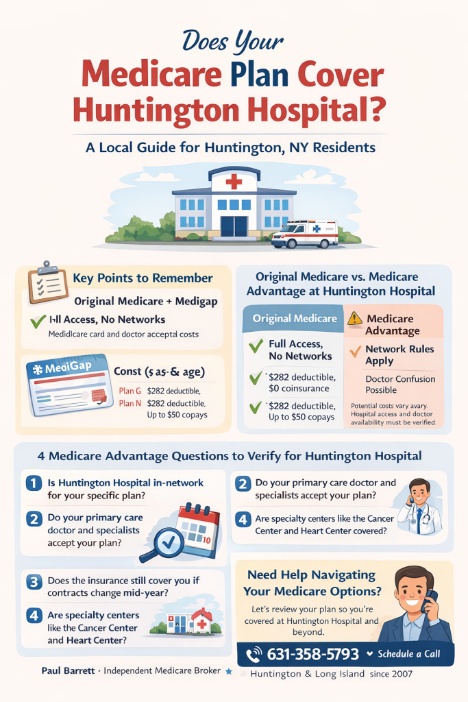 Infographic explaining how Medicare plans work at Huntington Hospital in Huntington, NY, comparing Original Medicare with Medigap versus Medicare Advantage, and showing key questions residents should ask to verify hospital and doctor coverage.