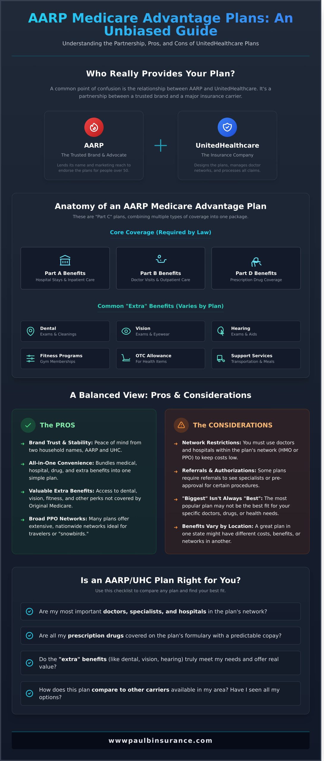 AARP Medicare Advantage Plans (2026): An Unbiased Review - Infographic