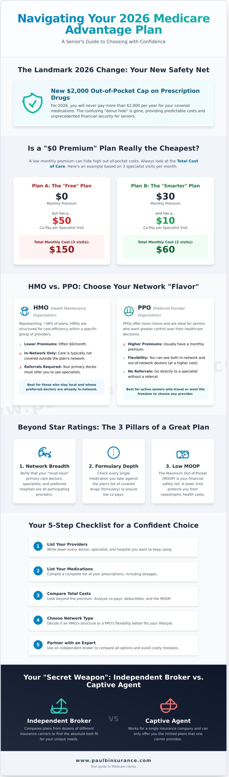 Best Medicare Advantage Plans for Seniors in 2026: A Clear, Unbiased Guide