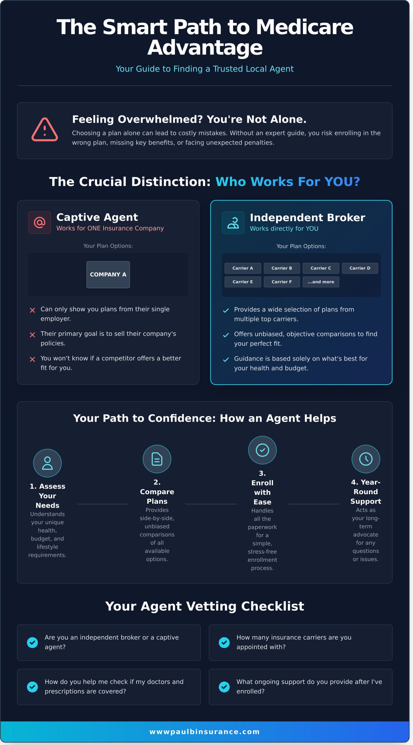 Finding Medicare Advantage Agents Near Me: A Simple Guide to Local Experts - Infographic
