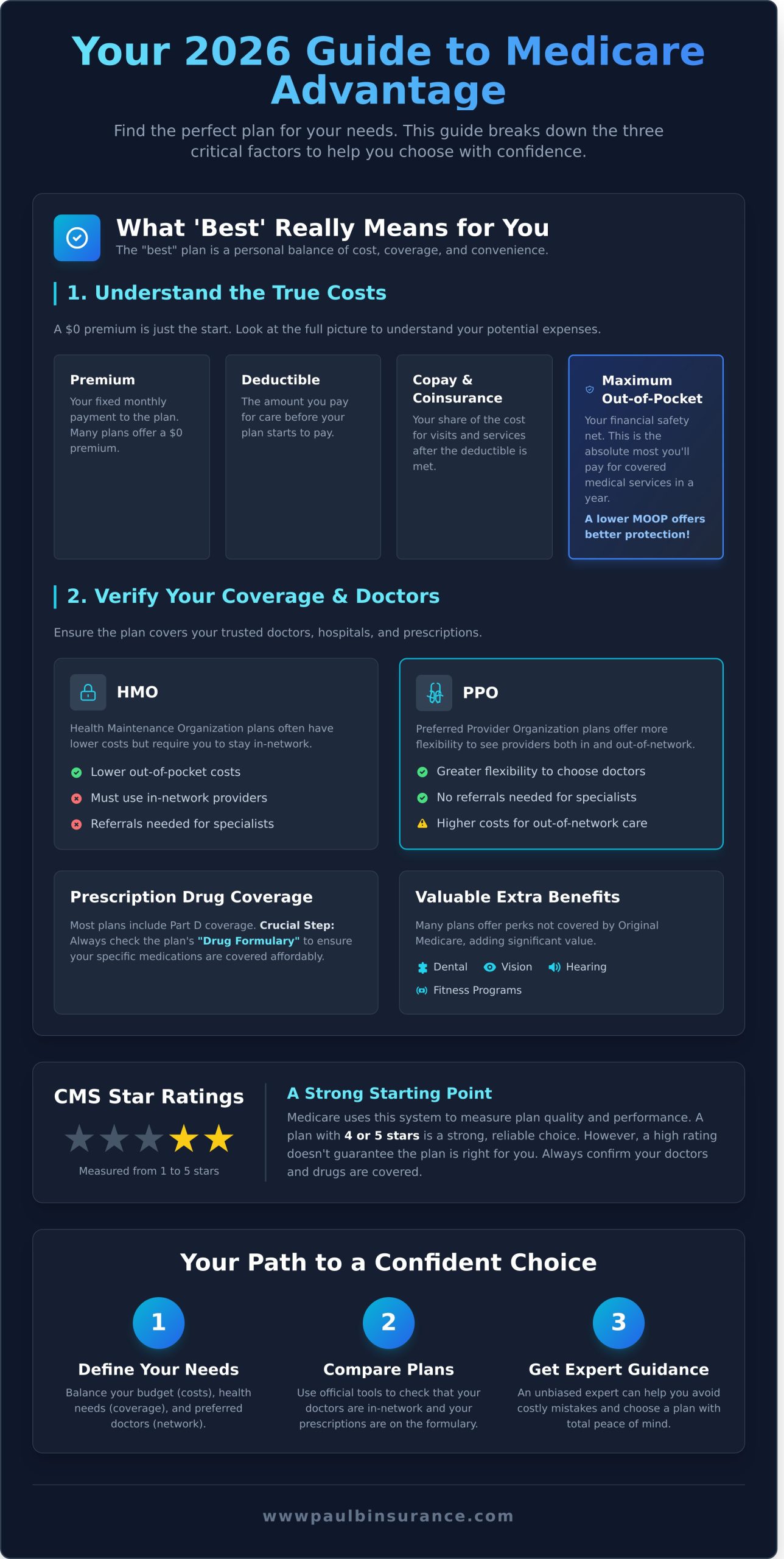 Finding the Best Medicare Advantage Plans: A Simple 2026 Guide - Infographic