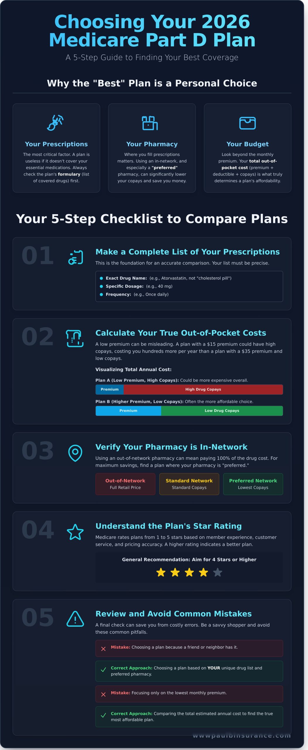Finding the Best Medicare Part D Plans of 2026: A Simple Guide - Infographic