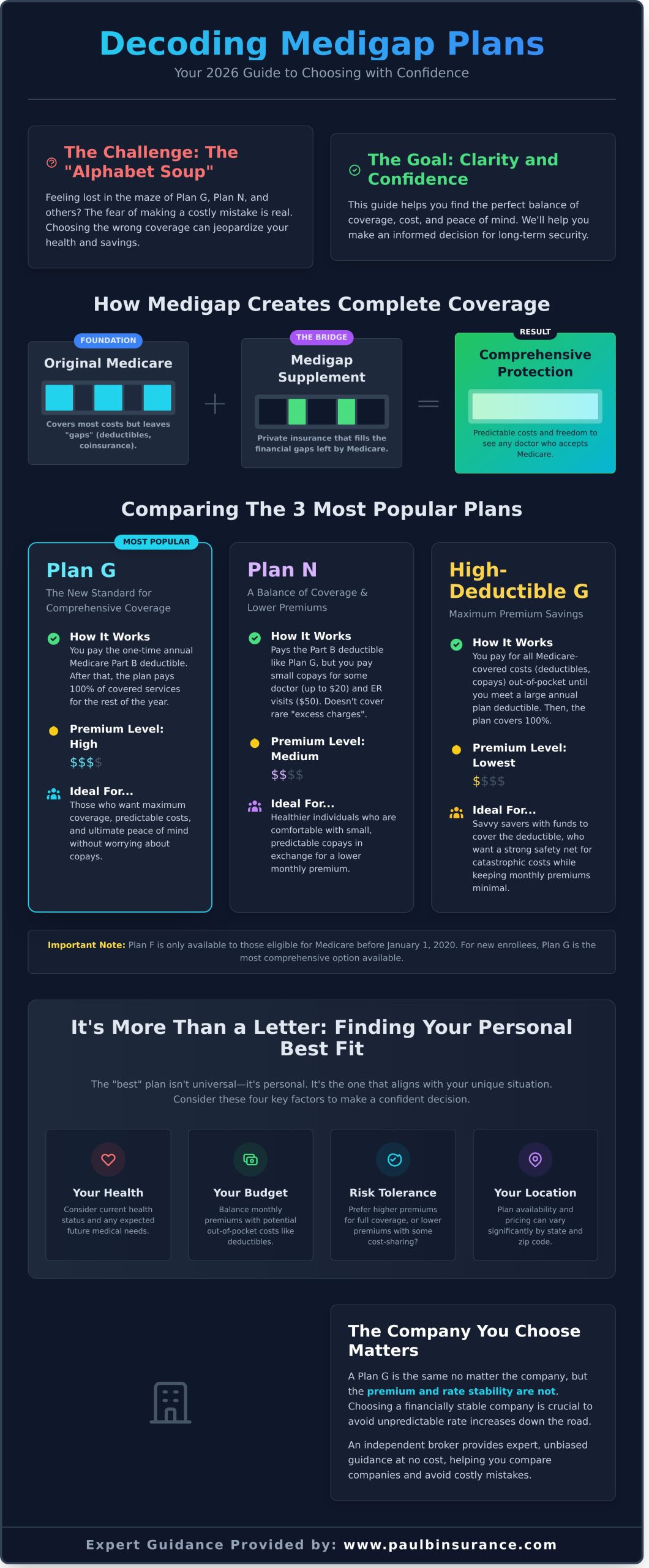 Finding the Best Medicare Supplement Plans for 2026: A Simple Guide - Infographic
