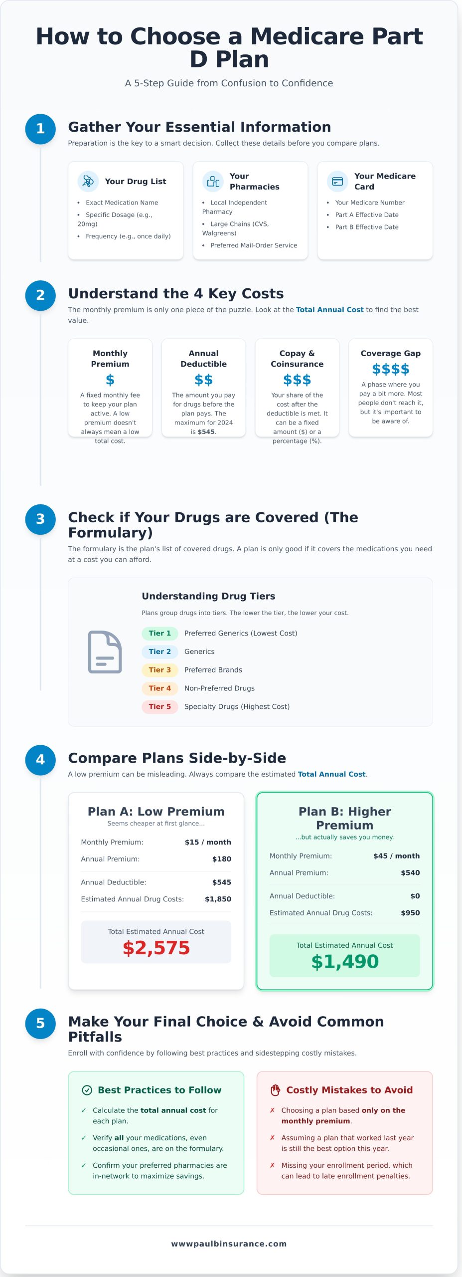 How to Choose a Medicare Part D Plan: A Simple 5-Step Guide - Infographic
