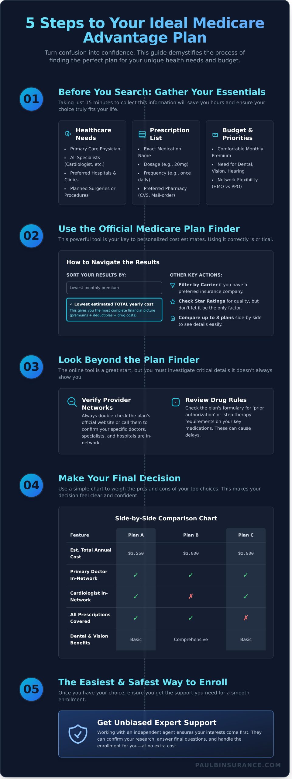 How to Find a Medicare Advantage Plan: A Simple 5-Step Guide