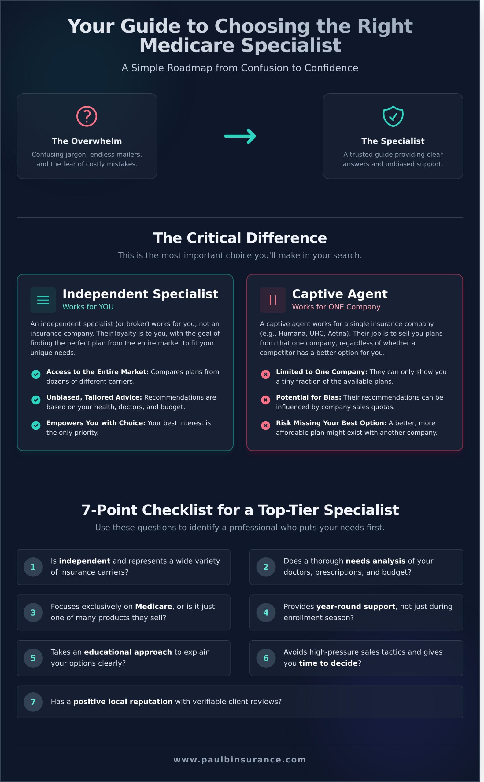 How to Find the Best Medicare Specialist Near You: A Simple Guide - Infographic