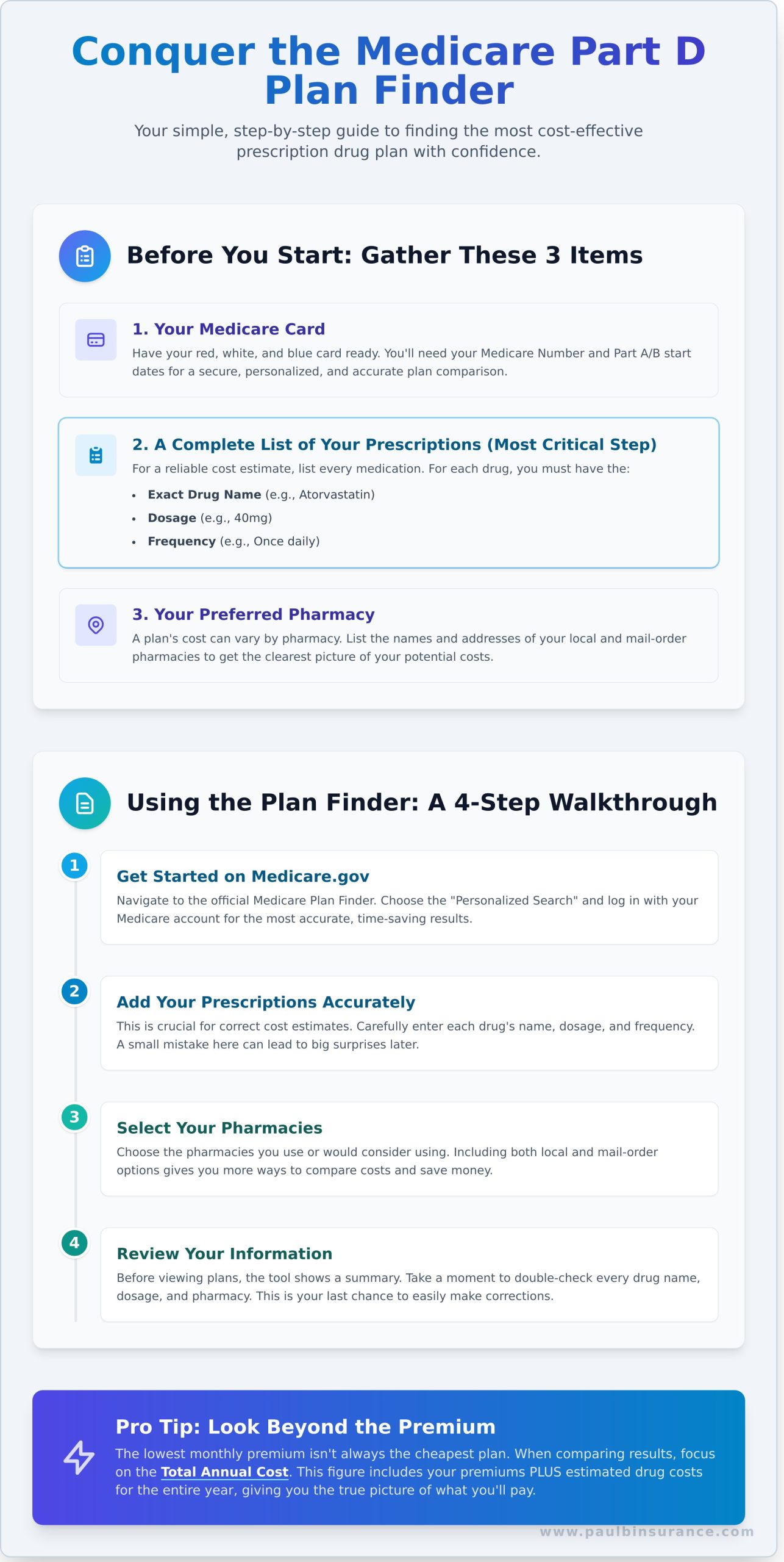 How to Use the Medicare Part D Plan Finder: A Simple Step-by-Step Guide - Infographic