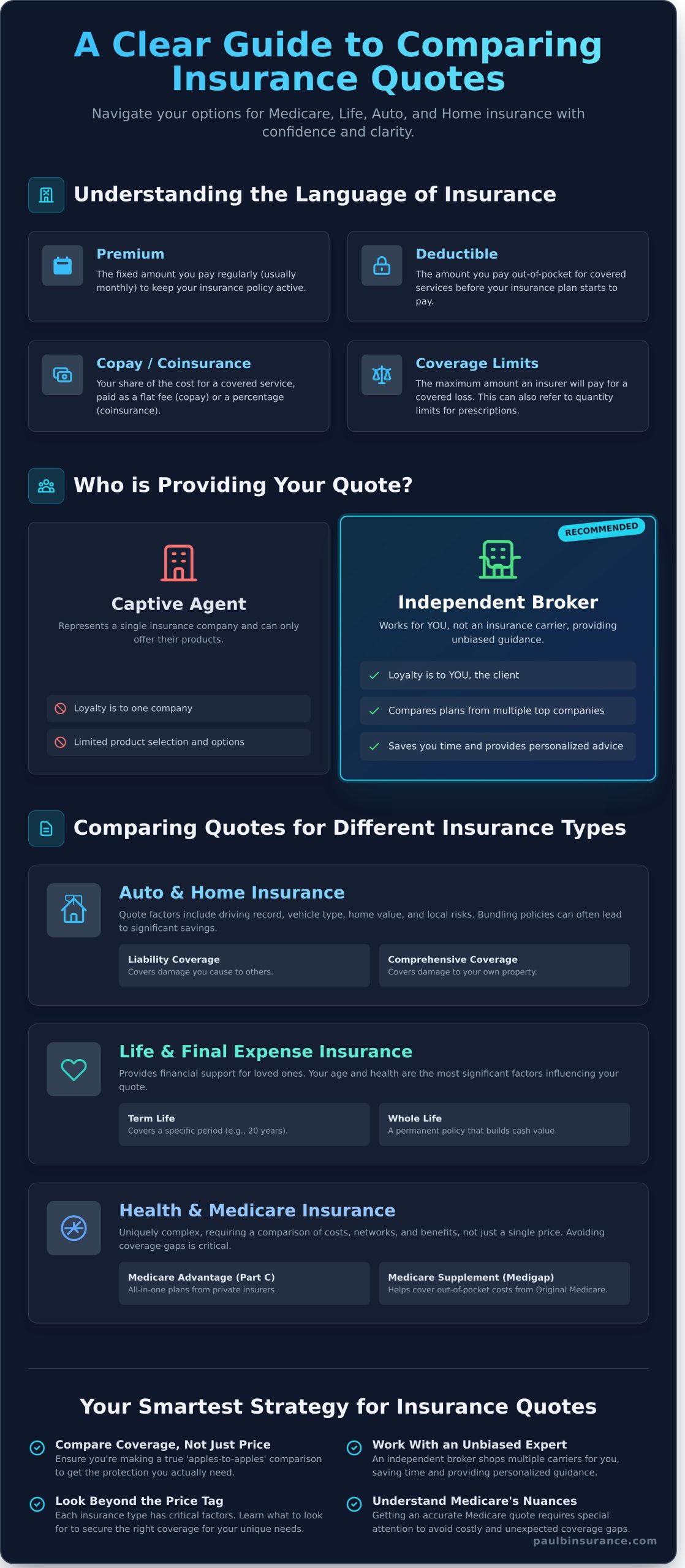 Insurance Quotes: A Simple Guide to Comparing Your Options