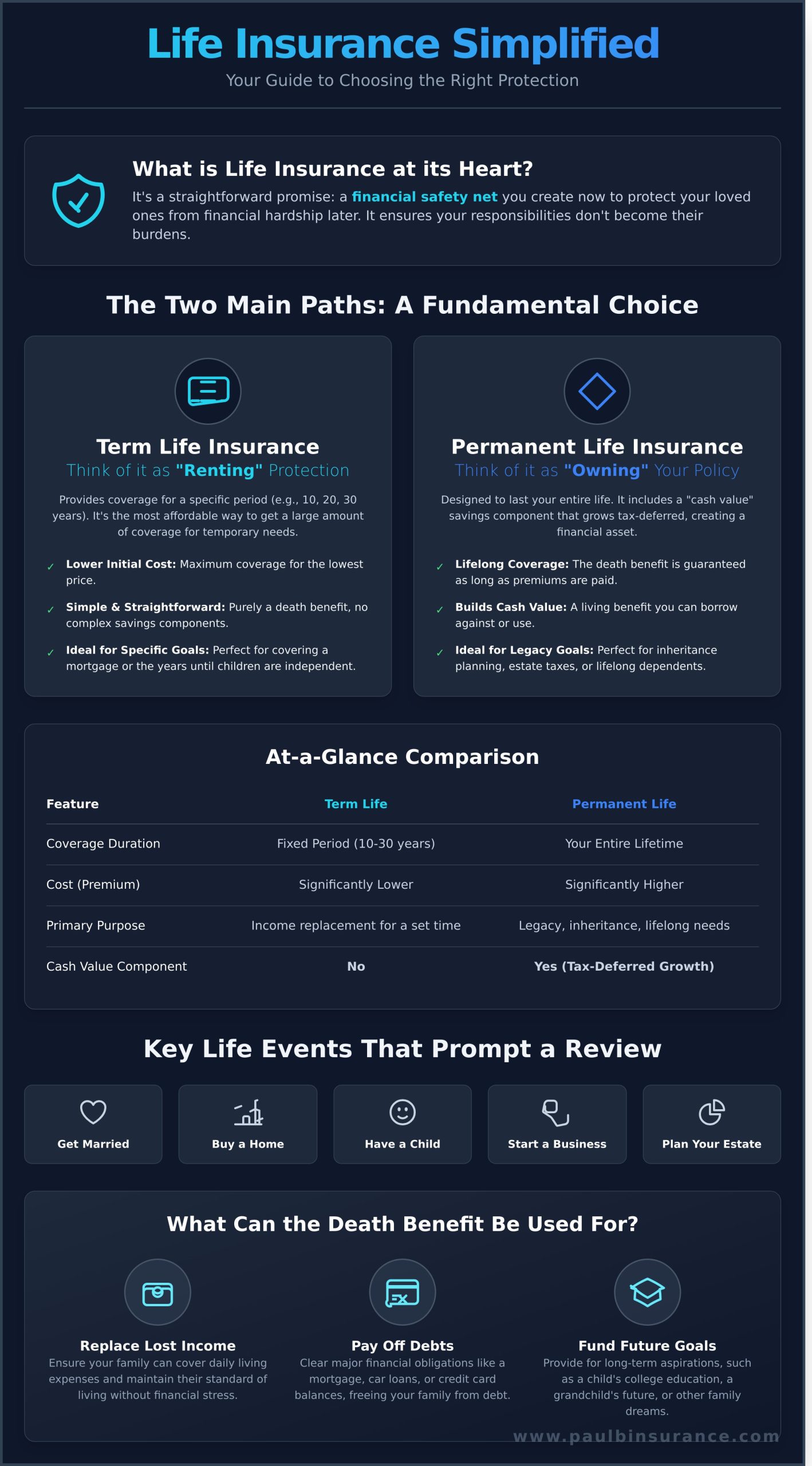 Life Insurance: A Simple Guide to Protecting Your Loved Ones - Infographic