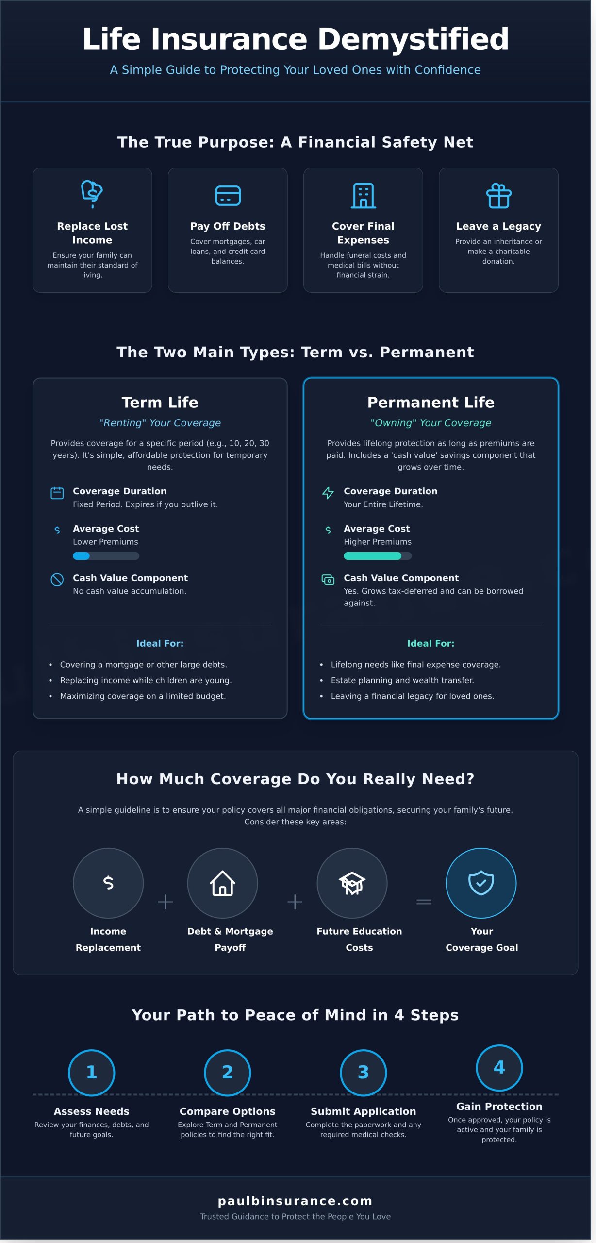 Life Insurance Explained: A Simple Guide to Protecting Your Family
