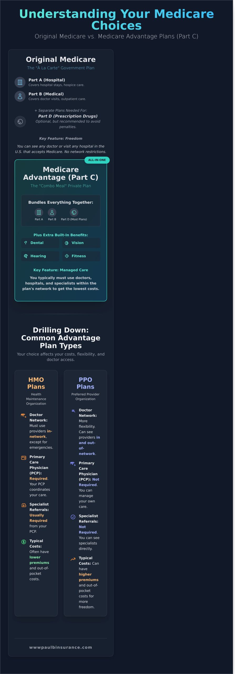 Medicare Advantage Plans: A Simple Guide to Understanding Your Options