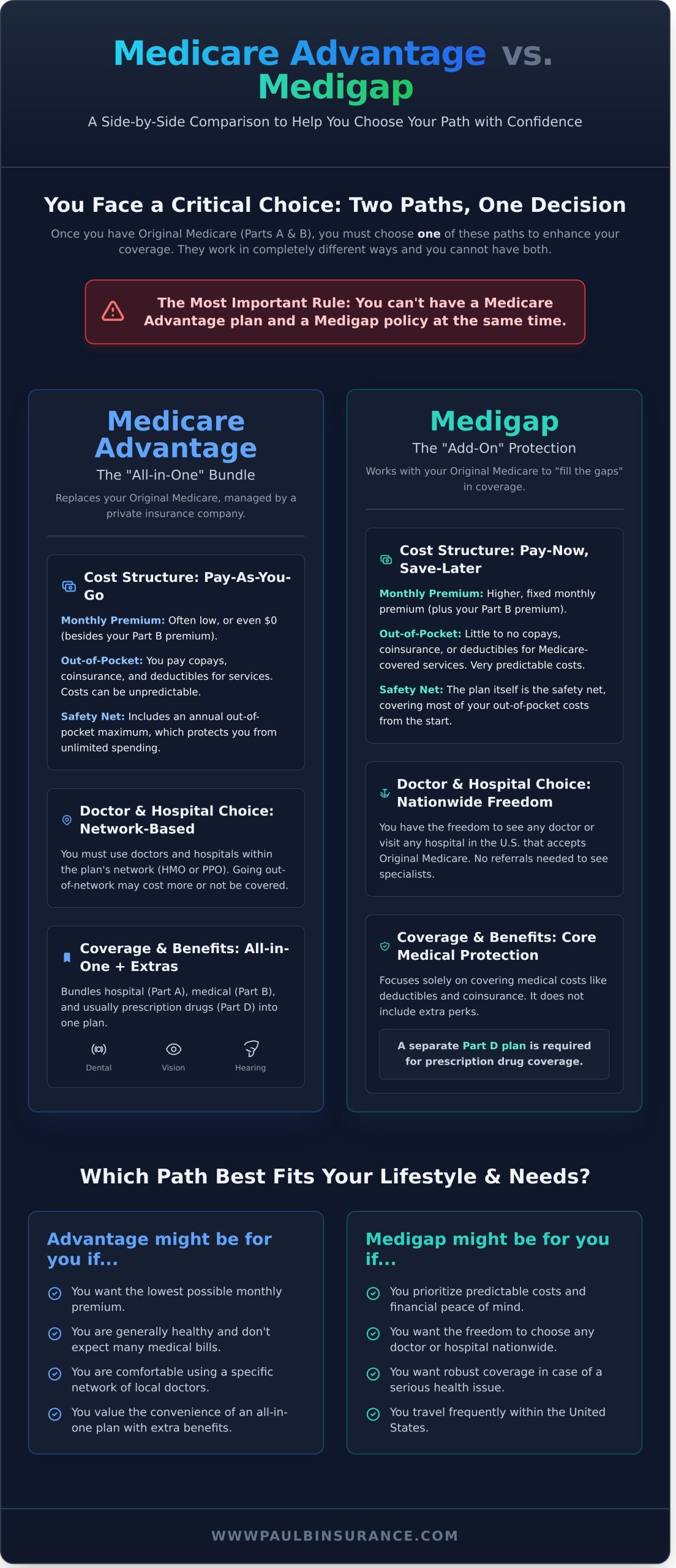 Medicare Advantage vs. Medigap: Pros and Cons Explained Simply - Infographic