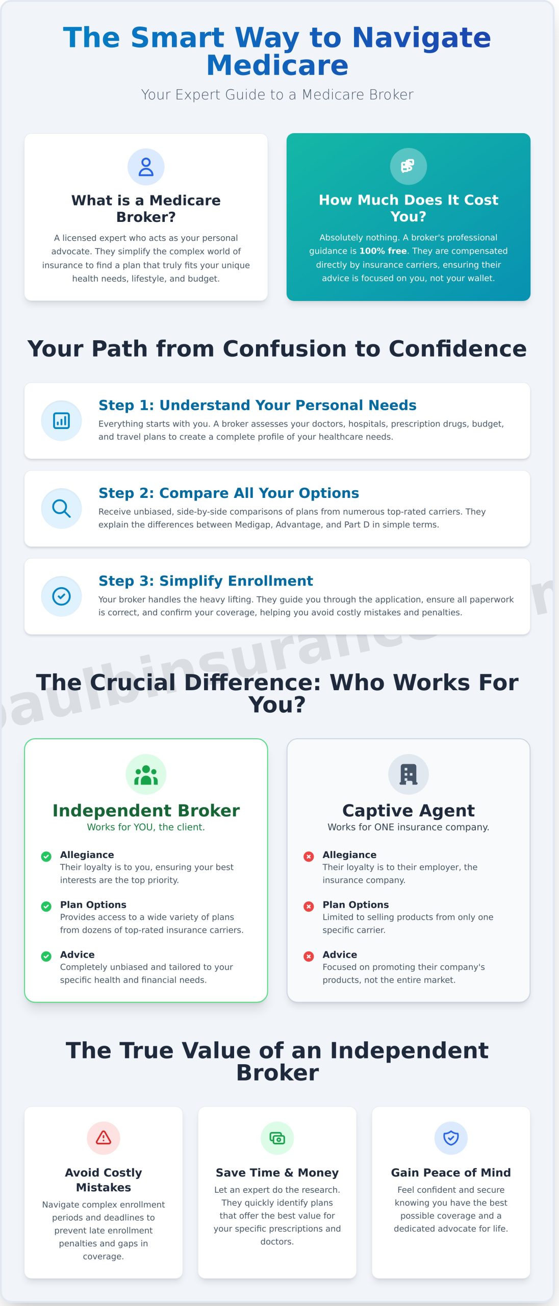Medicare Brokers: Your Expert Guide to Choosing the Right Plan