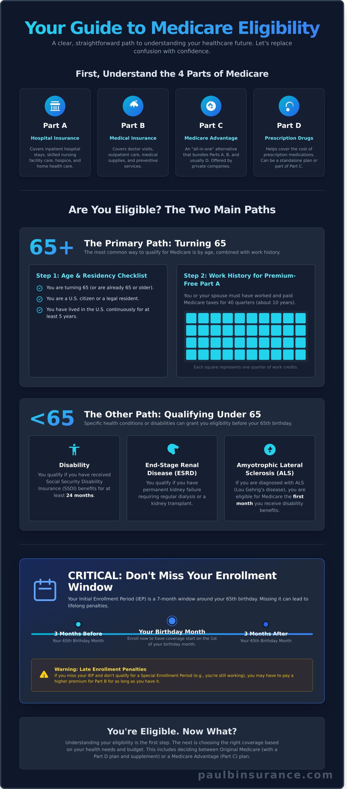 Medicare Eligibility Explained: A Simple Guide to Who Qualifies and When