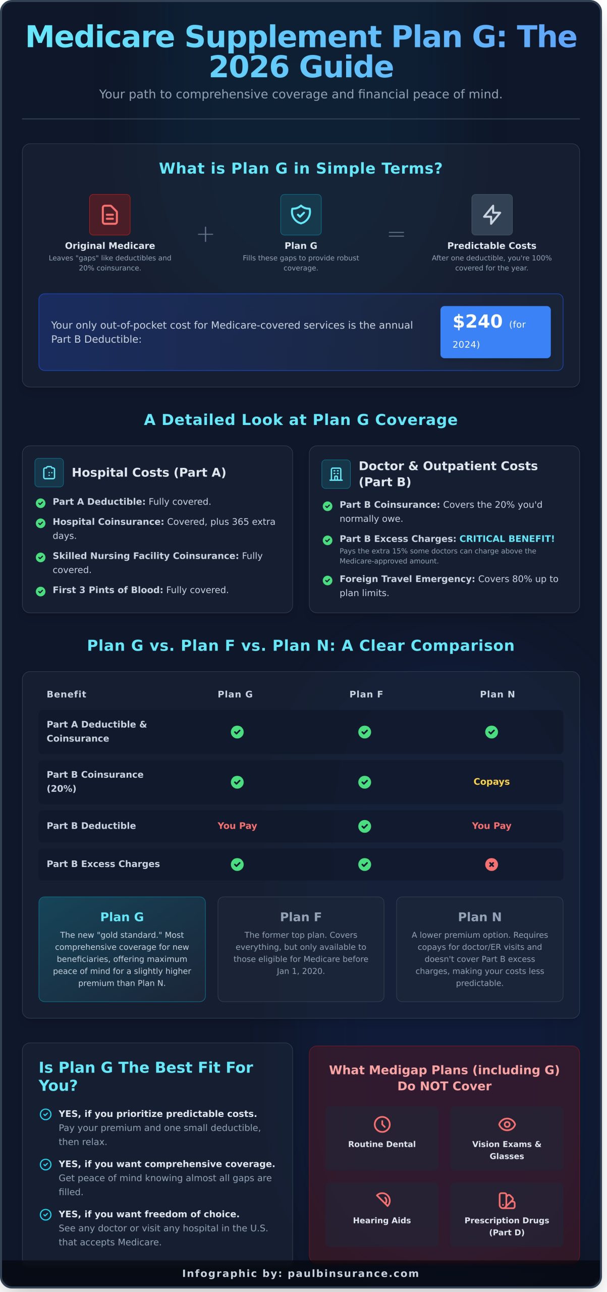 Medicare Supplement Plan G: Is It Your Best Choice for 2026?