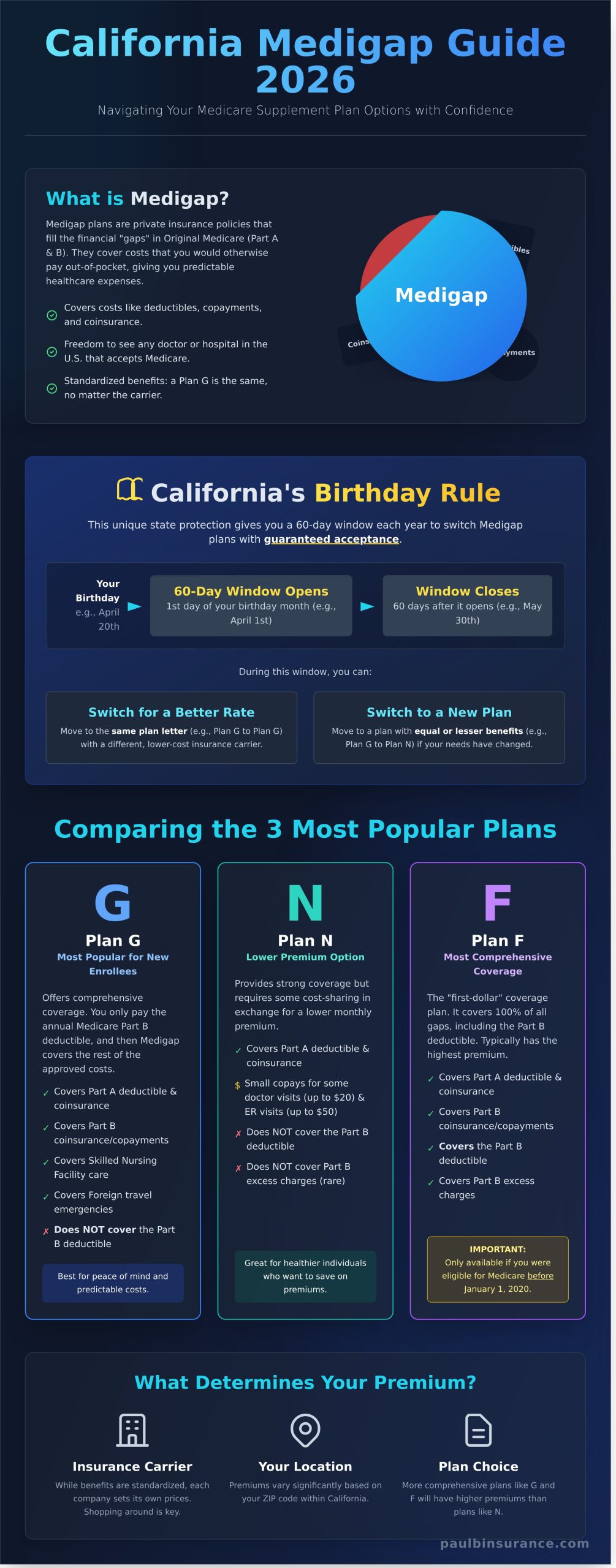 Medicare Supplement Plans in California: The Ultimate 2026 Guide