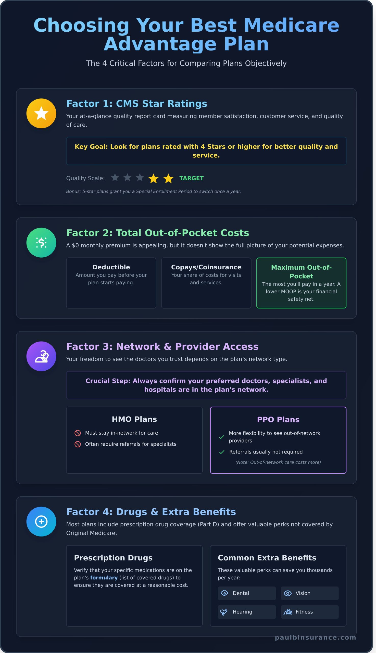 The Best Medicare Advantage Plans for 2026: A Complete Review