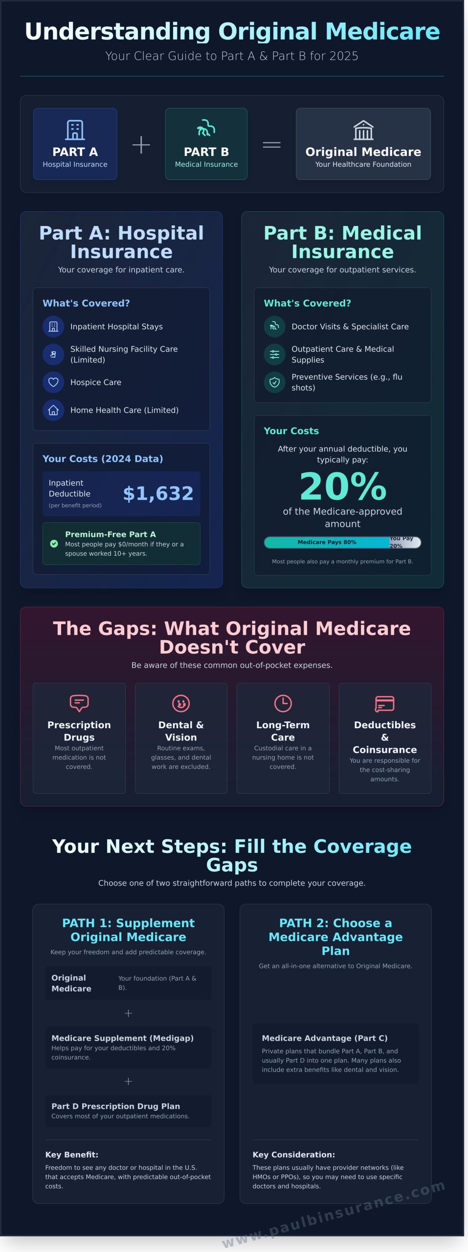 Understanding Medicare Part A and B: A Simple Guide for 2026 - Infographic