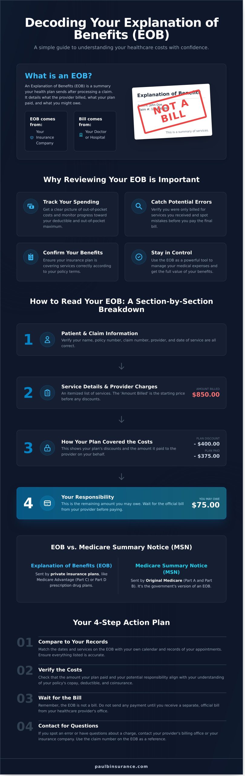 What Is an EOB (Explanation of Benefits)? A Simple Medicare Guide