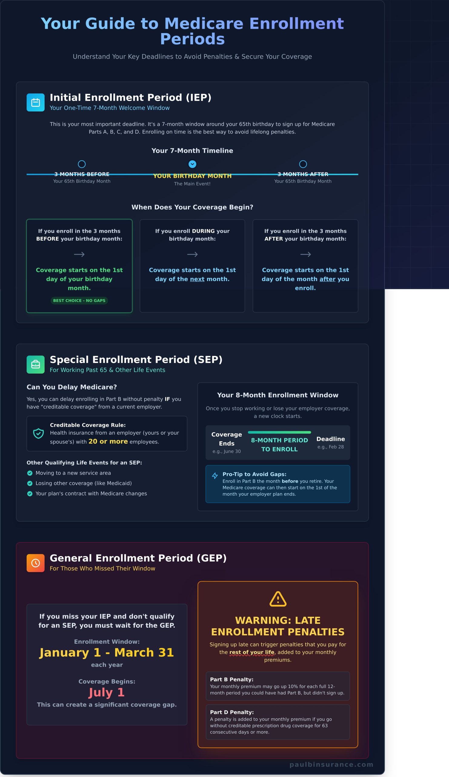 When Can You Get Medicare? A Simple Guide to Enrollment Periods