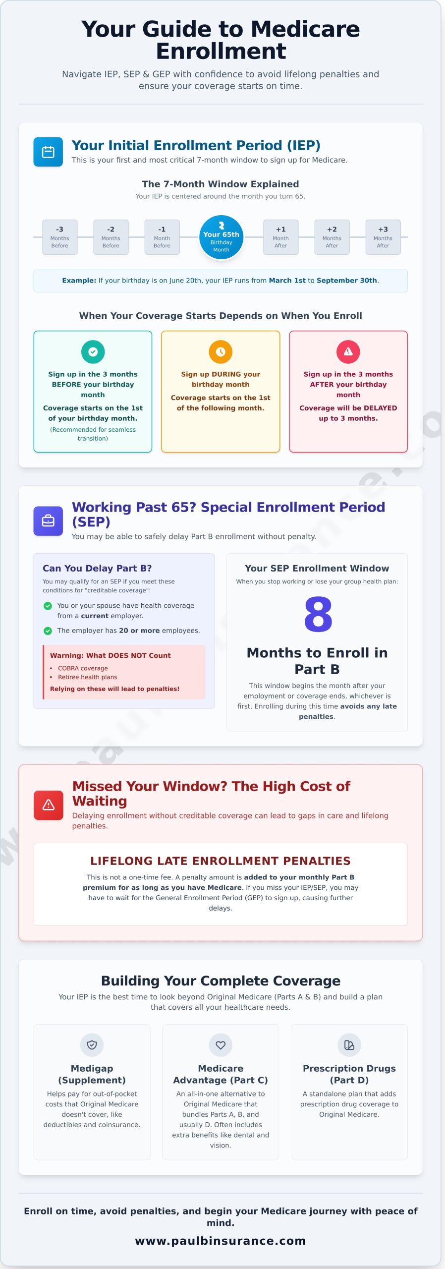 When Can You Get Medicare? A Simple Guide to Enrollment Periods