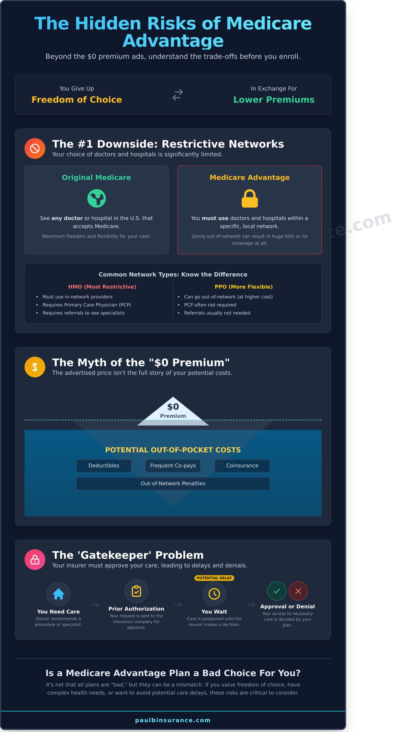 Why Medicare Advantage Plans Are Considered ‘Bad’: A Look at the Real Risks
