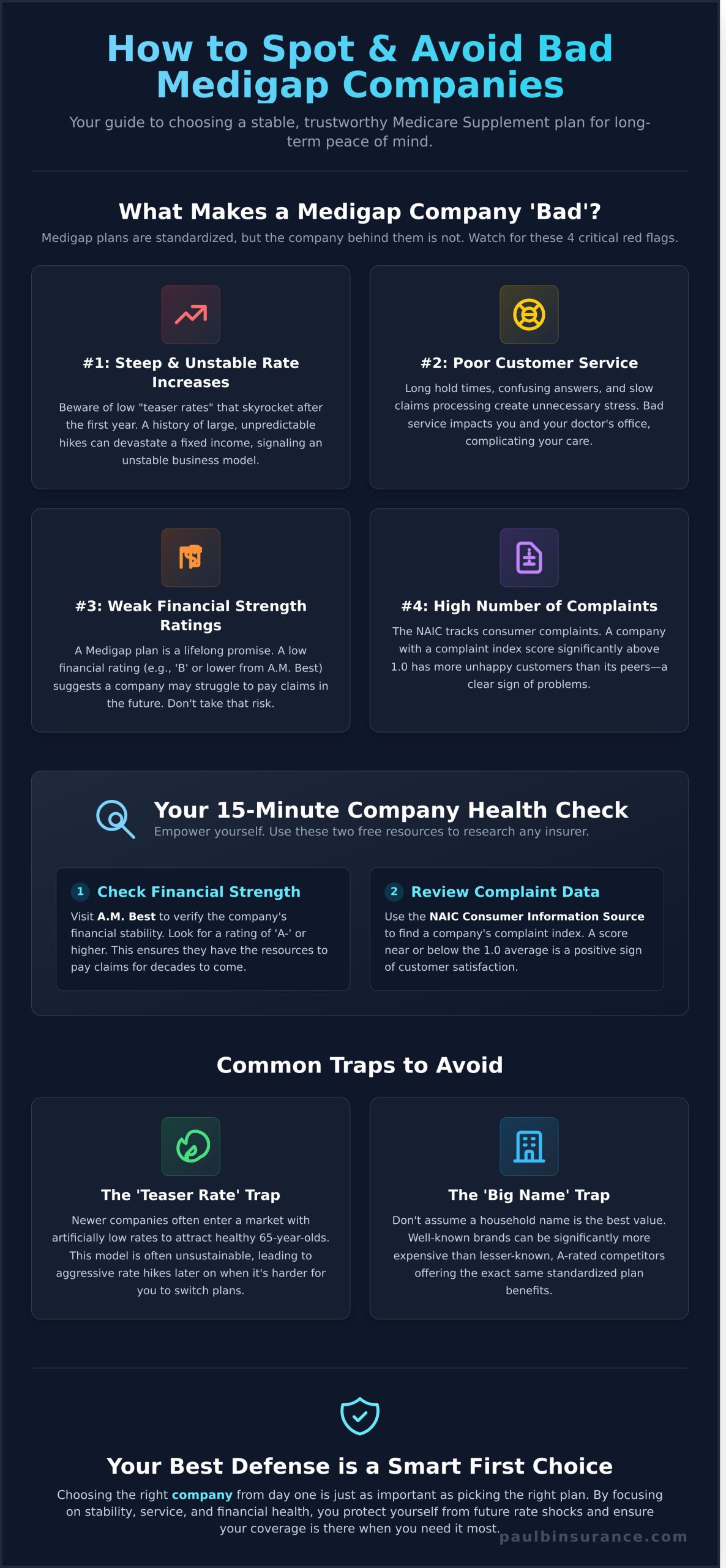 Worst Medicare Supplement Companies to Avoid in 2026