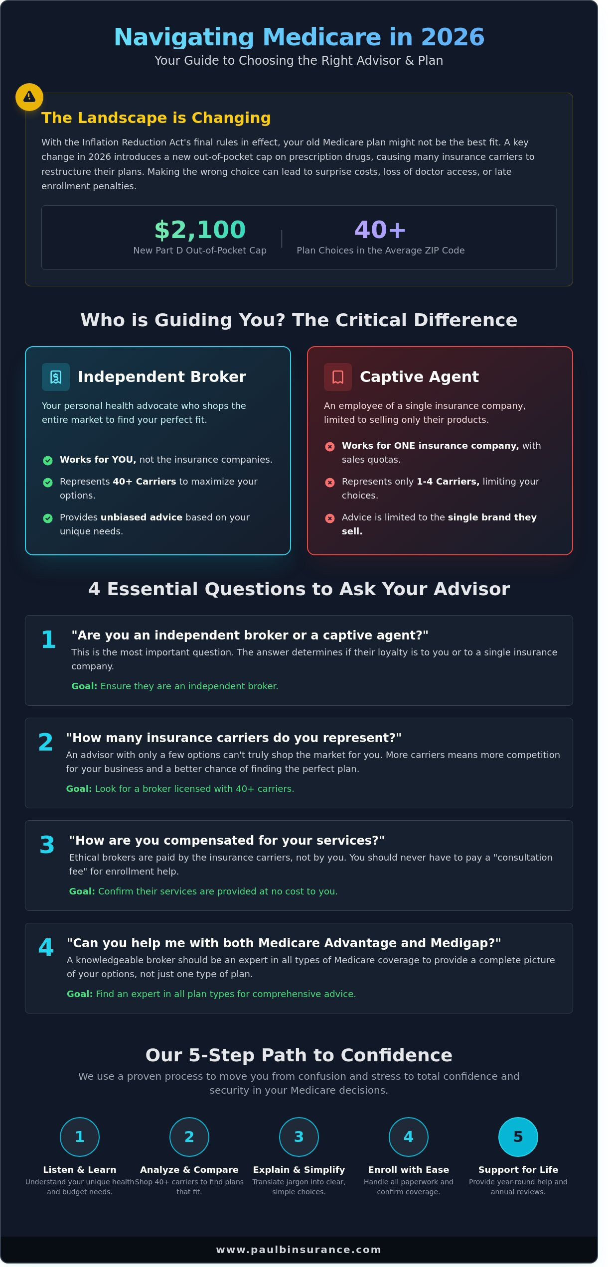 21 Essential Questions to Ask a Medicare Broker in 2026: Your Guide to Confidence