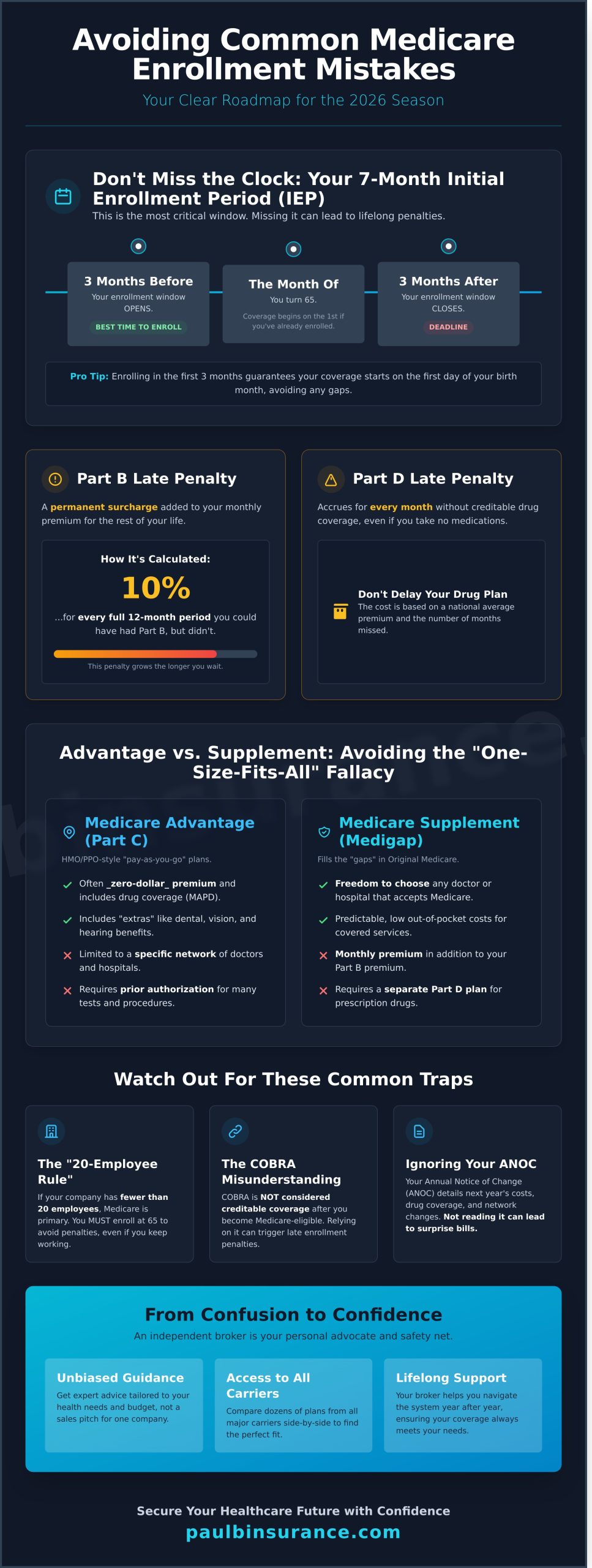 Avoiding Common Medicare Enrollment Mistakes in 2026: A Guide to Stress-Free Coverage - Infographic