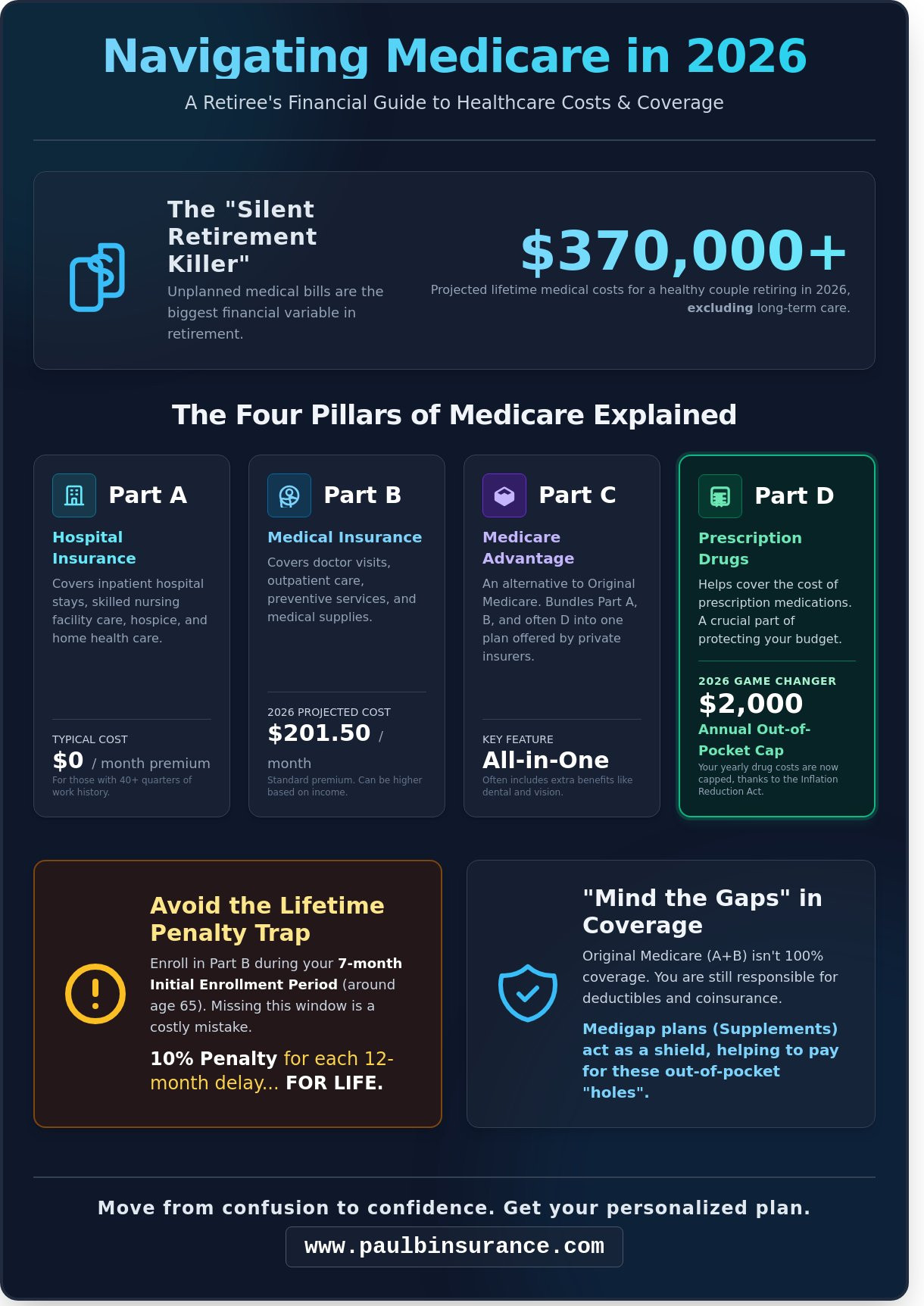 Financial Planning for Healthcare in Retirement: Your 2026 Guide to Peace of Mind