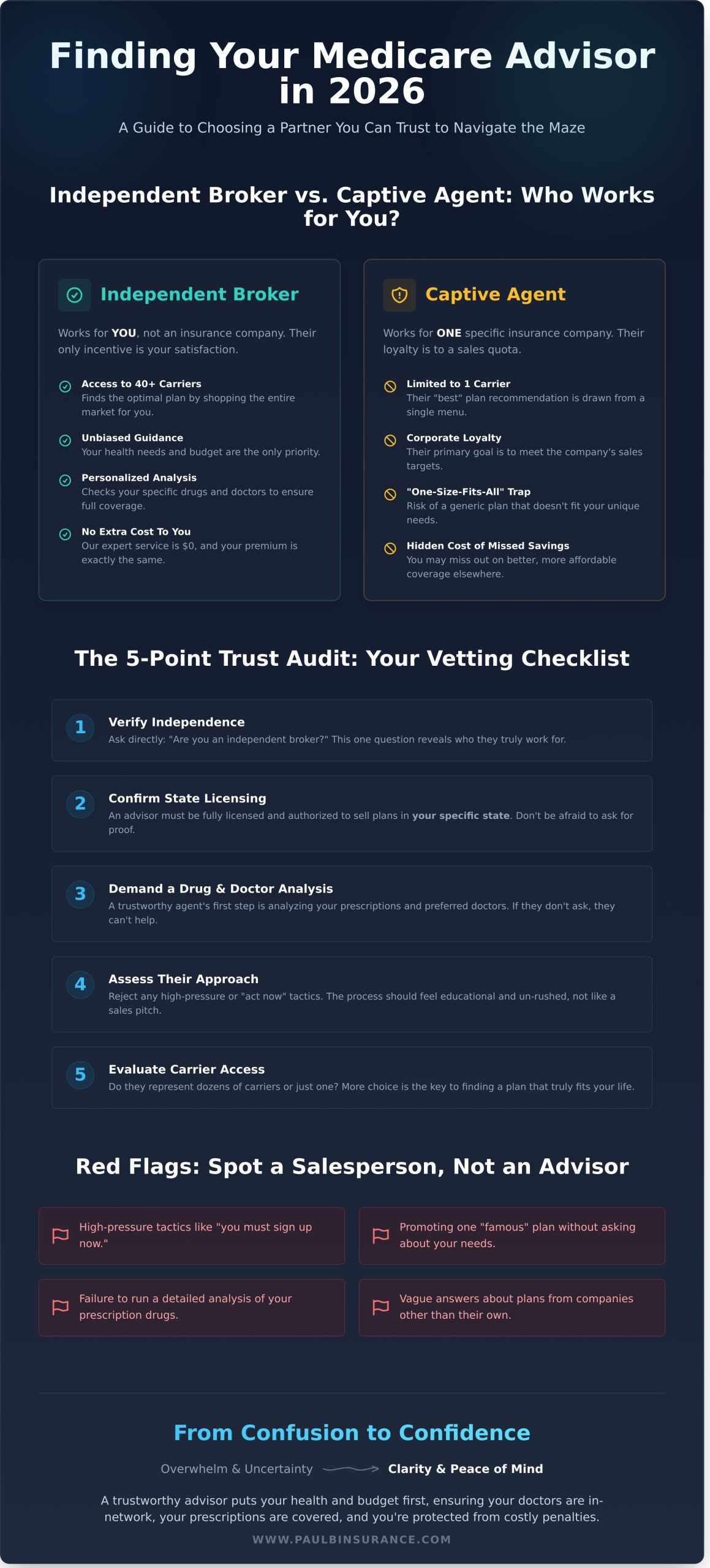 Finding a Trustworthy Medicare Agent in 2026: Your Guide to Peace of Mind - Infographic