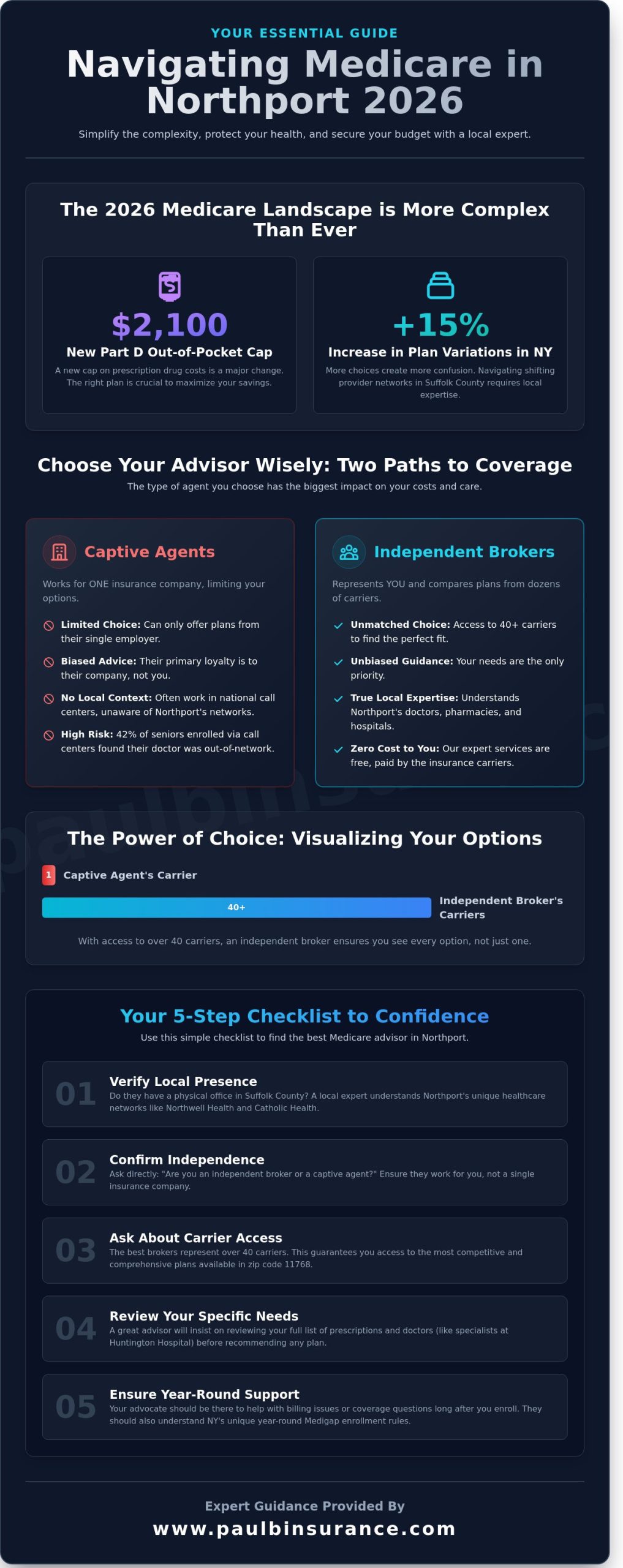 Finding the Best Medicare Agent in Northport, NY: Your 2026 Guide to Local Expertise