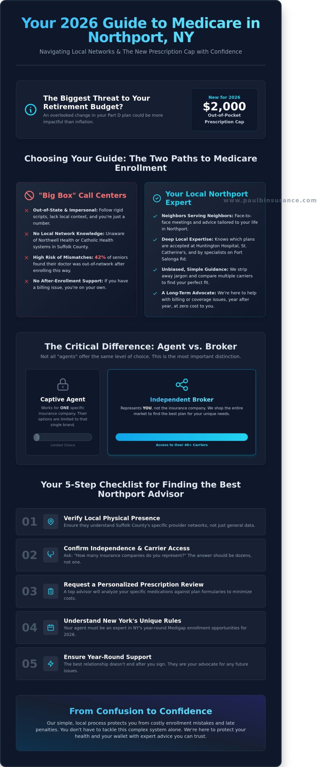 Finding the Best Medicare Agent in Northport, NY: Your 2026 Guide to Local Expertise - Infographic