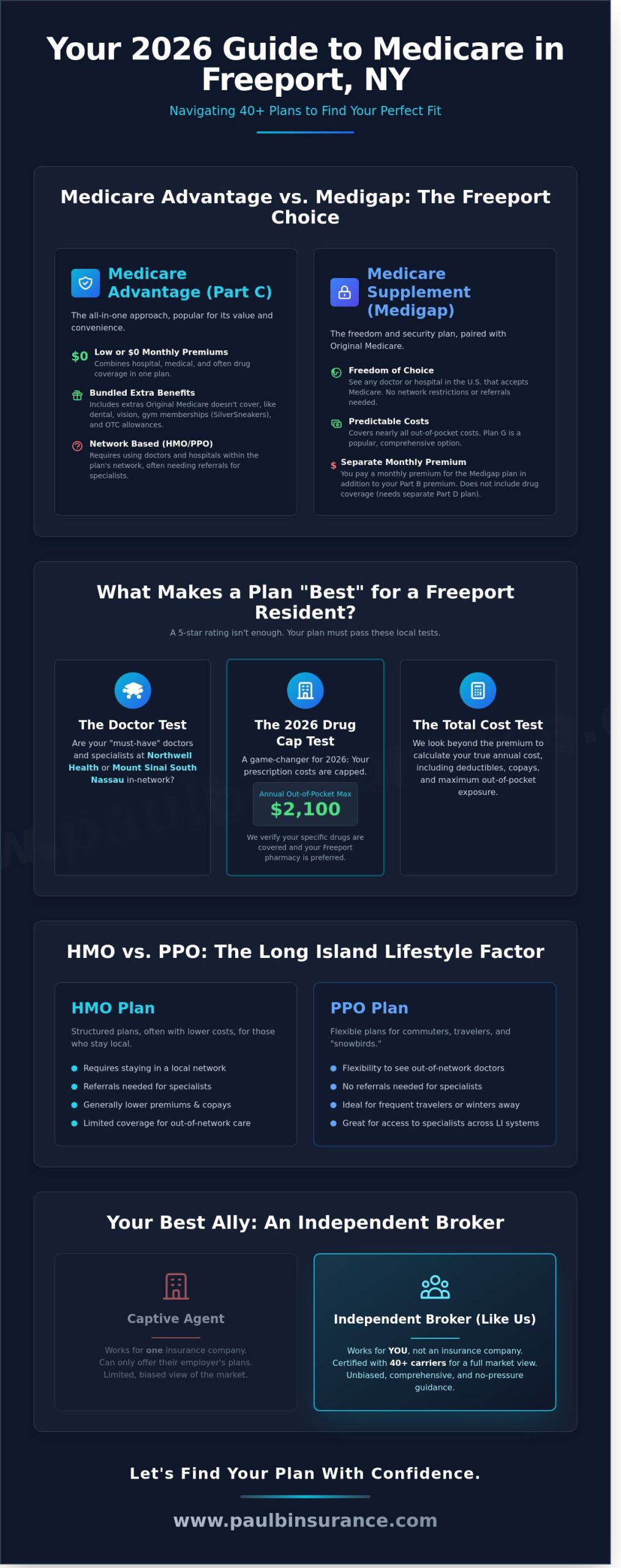 Finding the Best Medicare Plan in Freeport, New York: Your 2026 Guide to Clear Choices