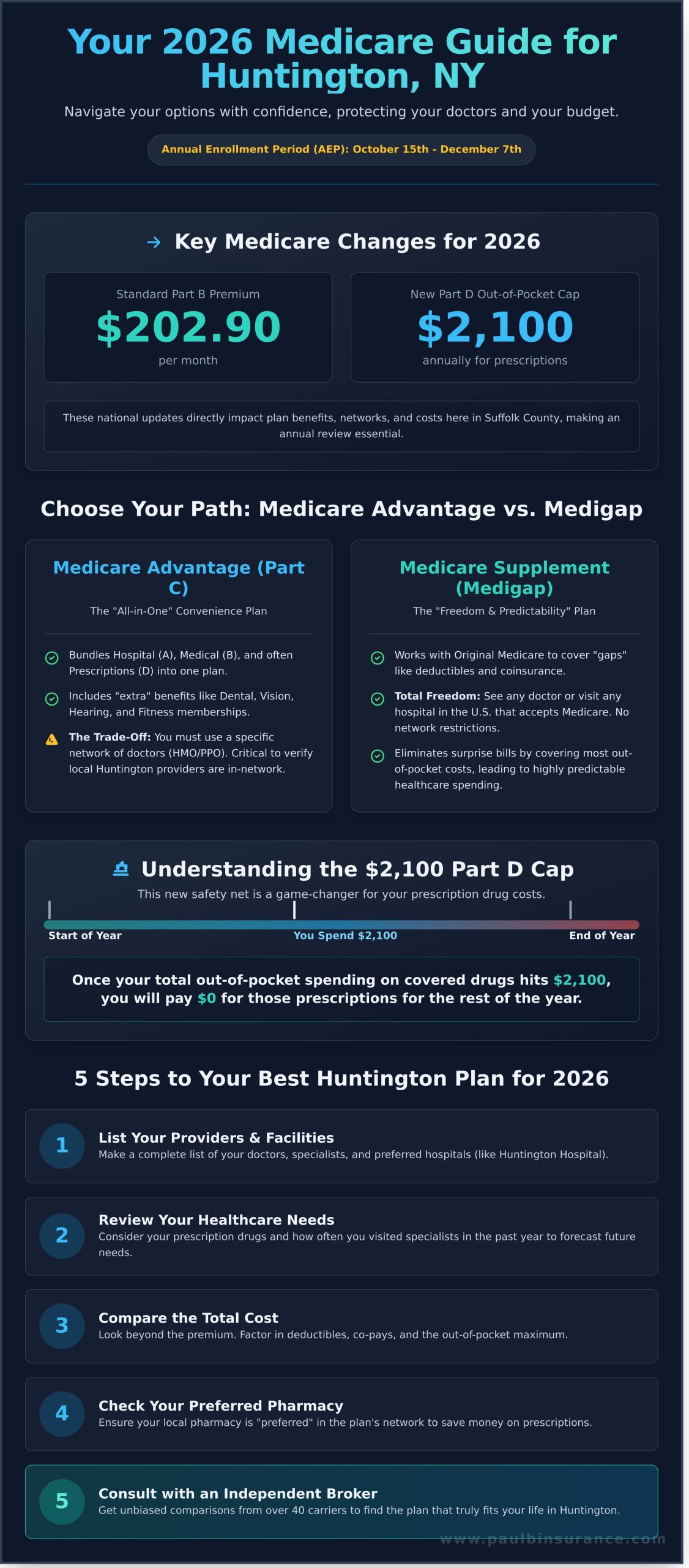 Finding the Best Medicare Plans in Huntington, NY for 2026: Your Local Guide