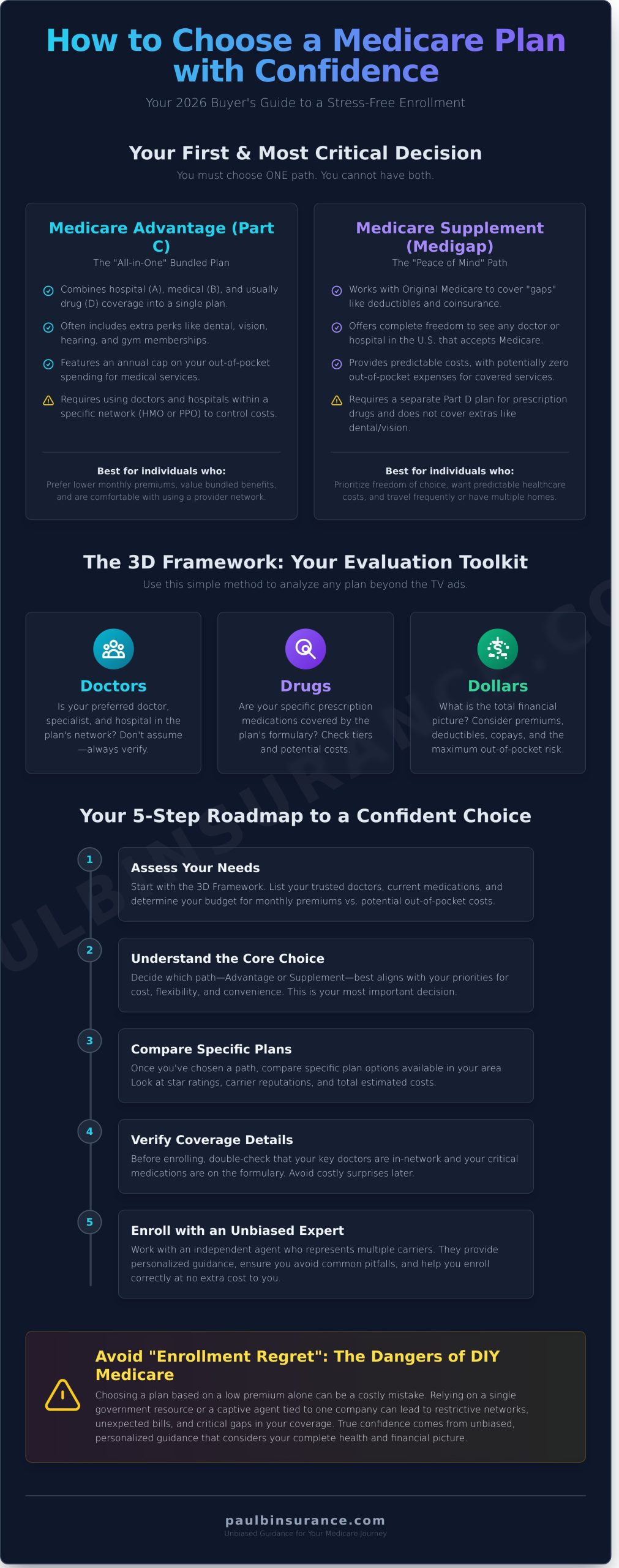 How to Choose a Medicare Plan with Confidence: A 2026 Buyer’s Guide