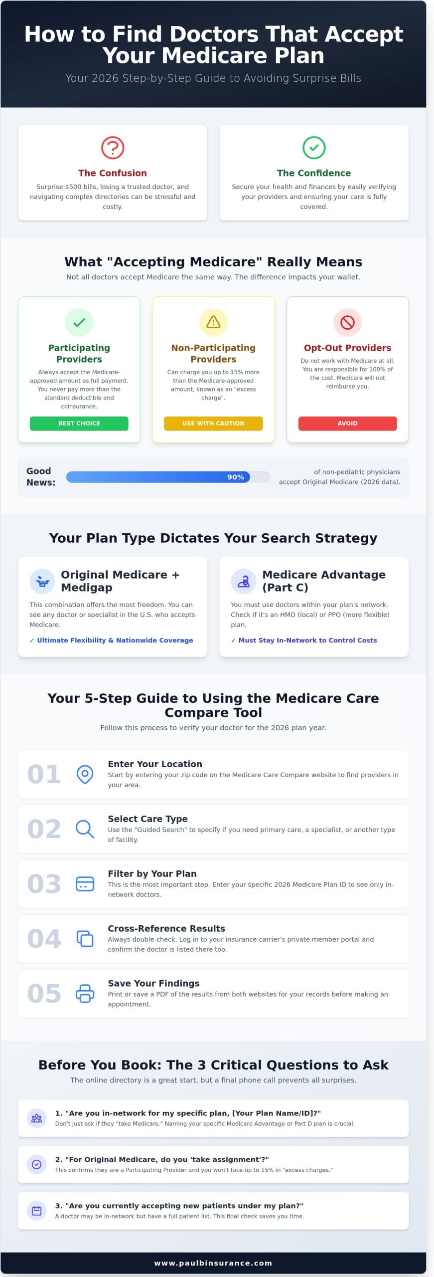 How to Find Doctors That Accept My Medicare Plan in 2026: A Simple Guide