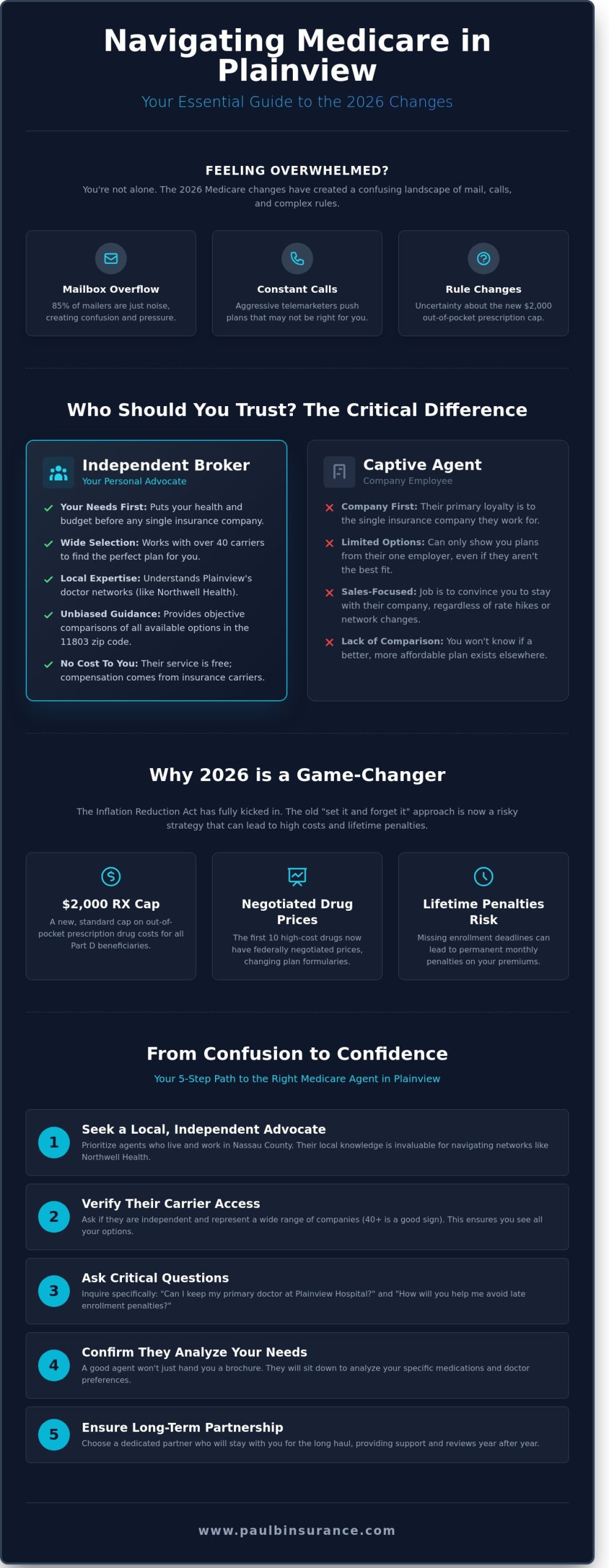 How to Find a Good Medicare Agent Near Me in Plainview, NY: A 2026 Guide