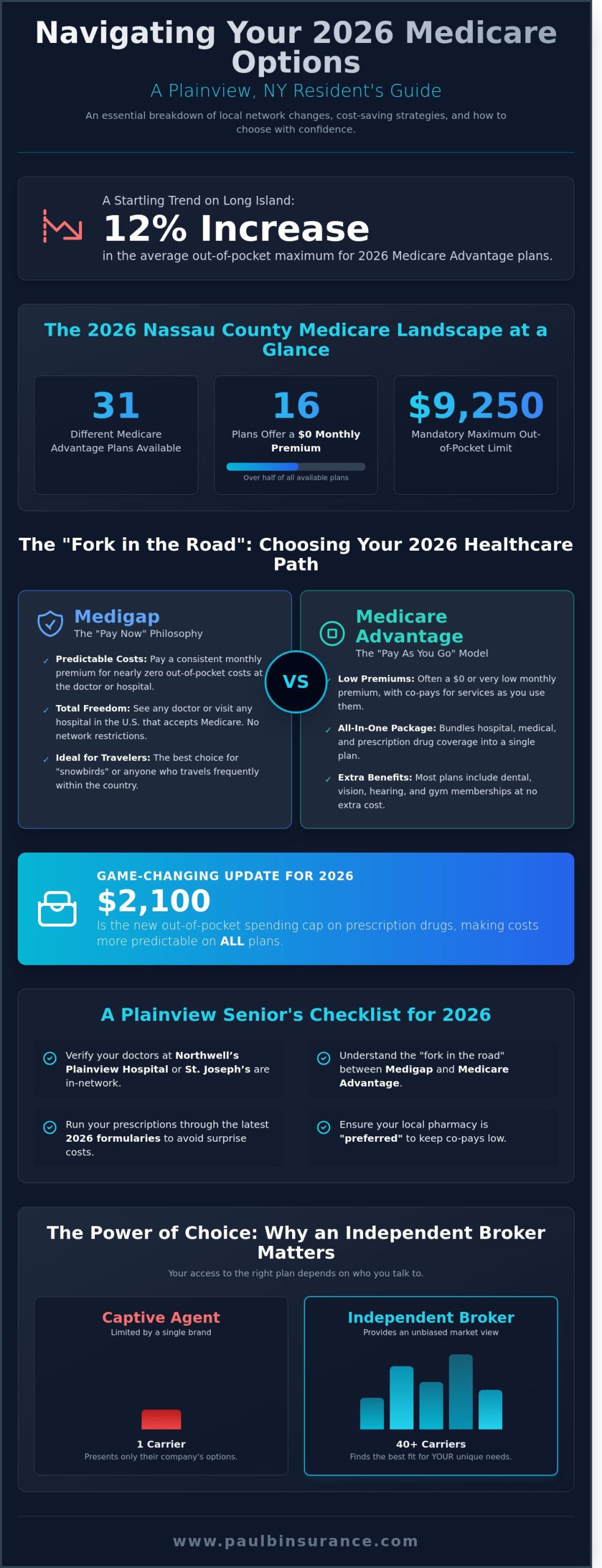 How to Find the Best Medicare Plan in Plainview, NY for 2026