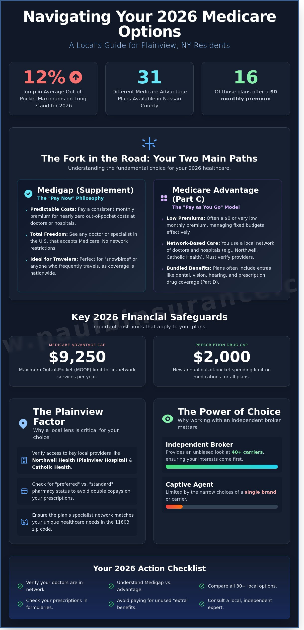 How to Find the Best Medicare Plan in Plainview, NY for 2026 - Infographic