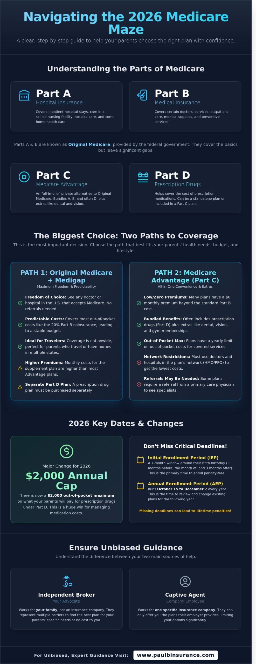 How to Help Your Parents Choose a Medicare Plan in 2026: A Simple Guide
