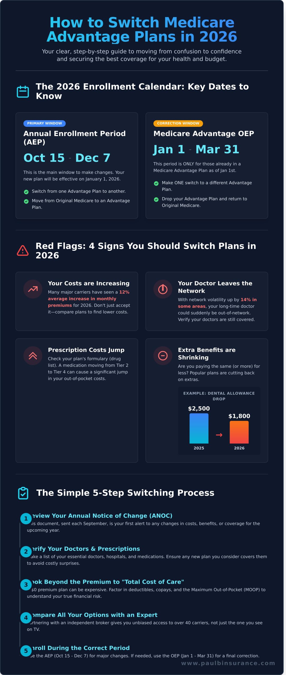 How to Switch Medicare Advantage Plans in 2026: A Simple, Stress-Free Guide - Infographic