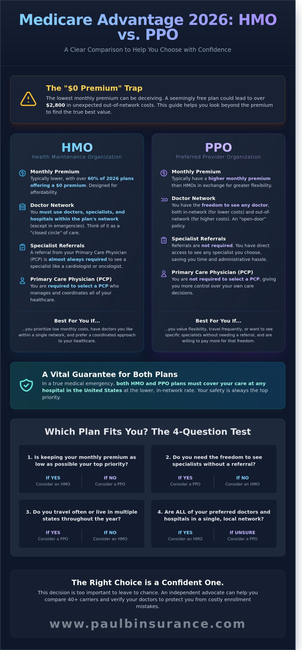 Is a Medicare Advantage PPO or HMO Better for Me in 2026?